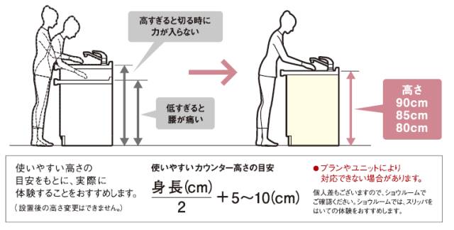 中國廚房設計5大雷區，快看看你觸犯了幾條？ 家居 第5張