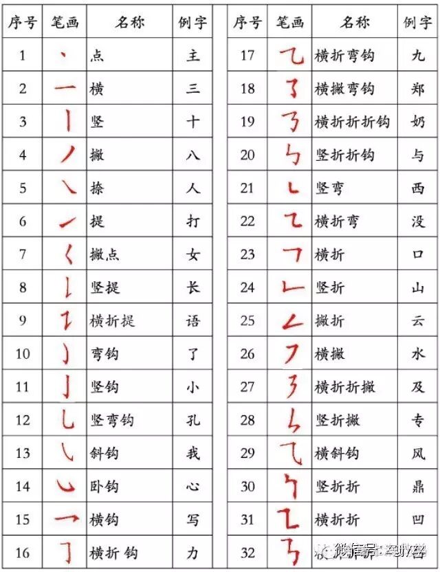 最新国家规定的汉字笔顺规则 建议老师和家长收藏 未来星英语教育 微信公众号文章阅读 Wemp