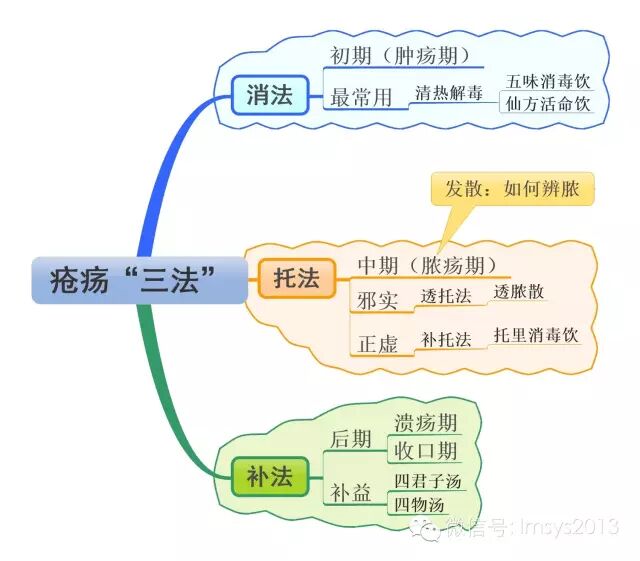 医用倒丝线怎么穿中医外科学（图解） 第五章 治法_https://www.jmylbn.com_新闻资讯_第1张