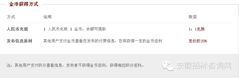 安徽招标咨询网金币