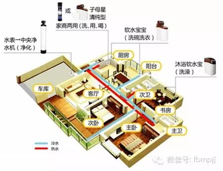 別墅內(nèi)飾裝修圖片大全_韓式別墅房間裝修圖片大全_別墅裝修