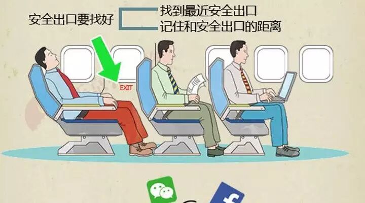 2014乘飞机出行安全指南