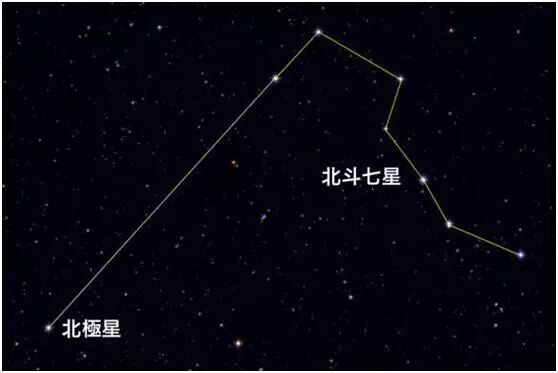 北极星与北斗七星