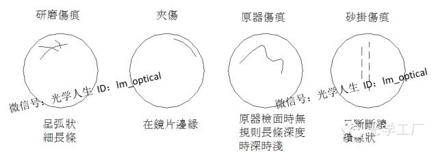 光学镜片研磨工序基础知识-南阳市晶亮光电科技有限公司
