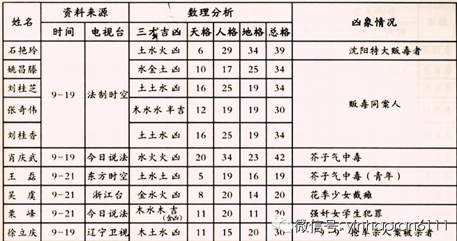 起名一定要回避這三個兇數 殷浩然的易經空間 微文庫