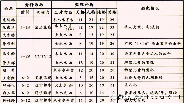 起名一定要回避這三個兇數 殷浩然的易經空間 微文庫