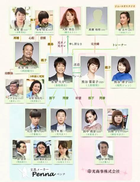 16一月日剧 家族的形式 上野樹里 香取慎吾之穿搭 小香日本酵素达人 八卦帝