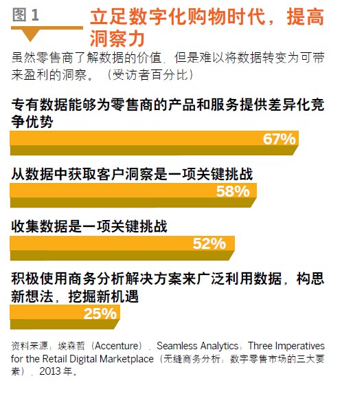 如何利用大数据降低退货率_数据分析师