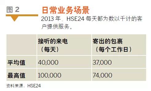 如何利用大数据降低退货率