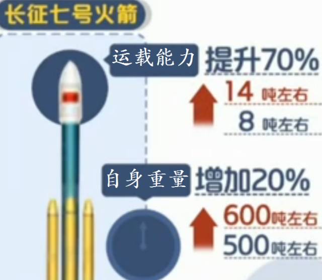中國這枚火箭發射瞬間，為什么會有400噸水噴下？的圖1