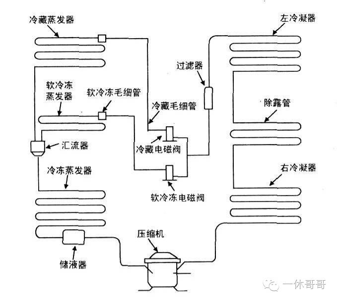 冰箱修理经验集锦1