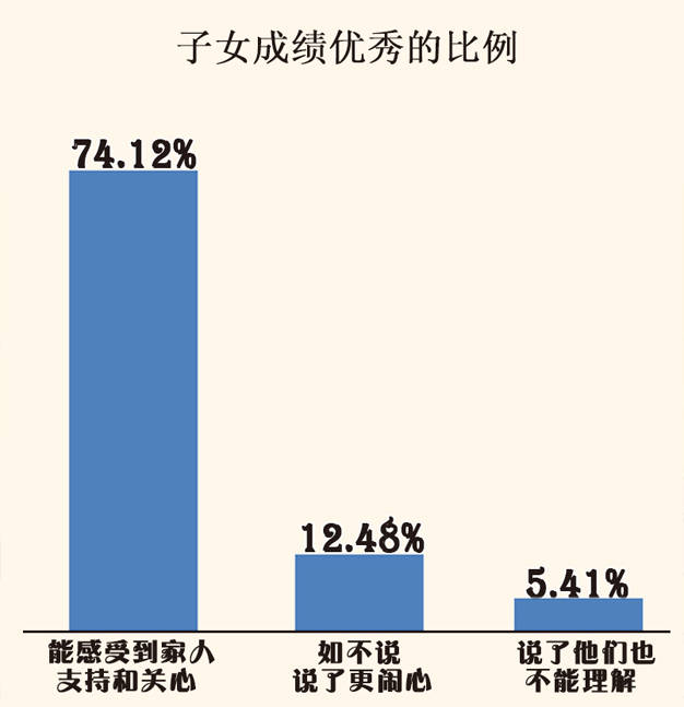 大数据优质经验_经验优秀_经验数据是什么意思