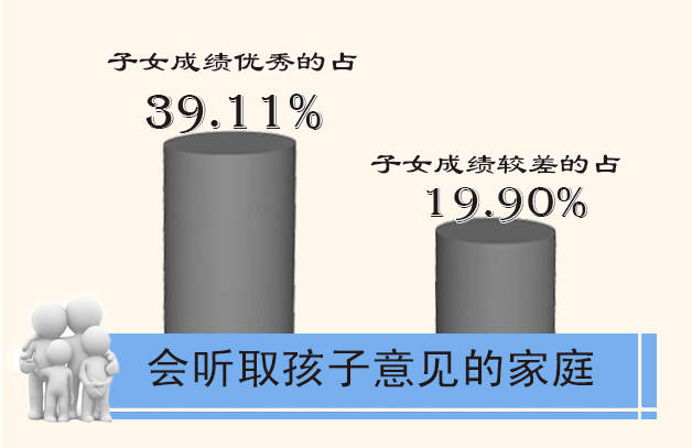 大数据告诉你：哪些家庭的孩子，学习成绩更优秀？