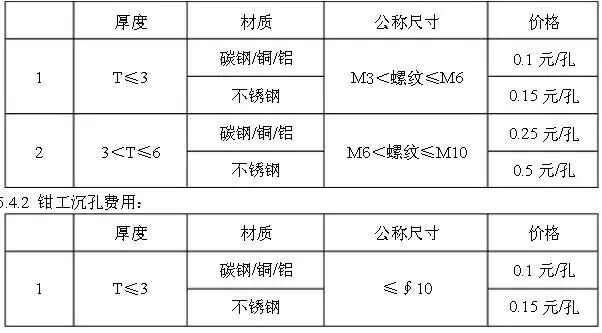 [钣金报价大全！]的图4