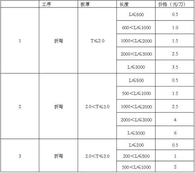 [钣金报价大全！]的图2