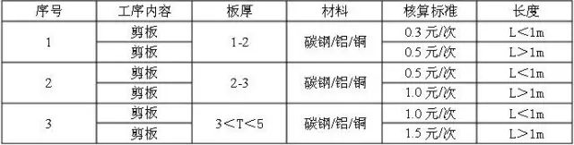 [钣金报价大全！]的图6