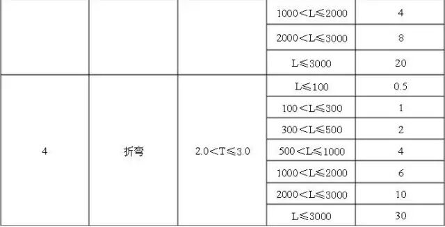 [钣金报价大全！]的图3
