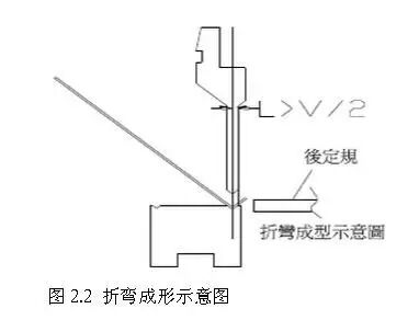 钣金L型折弯的总结的图2