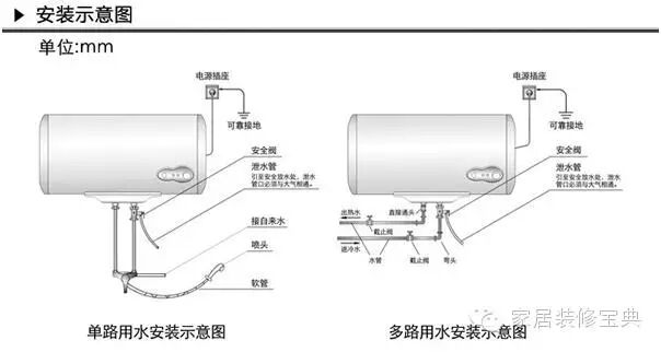 专业讲座电热水器产品专业安装知识解读,七成"大水桶"安装不科学 .