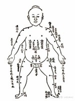 手掌图算命男_手掌图解男左女右_手掌痣相图解男