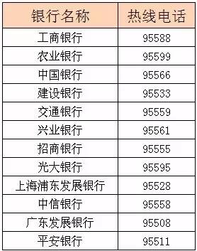 微信收款支持信用卡收款码_收款账号地区码是什么意思_晨晨打码的收款信息账号输银行卡账号吗?