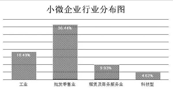 全国小微企业发展情况报告