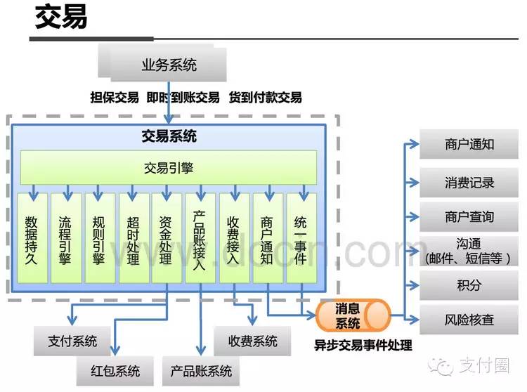 支付宝系统架构内部架构图