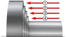 干货分享：外圆车削技巧的图5