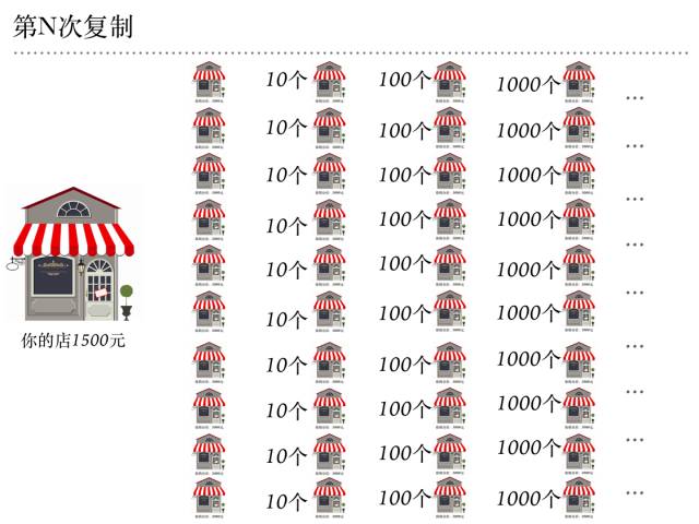 安利银章收入(3)