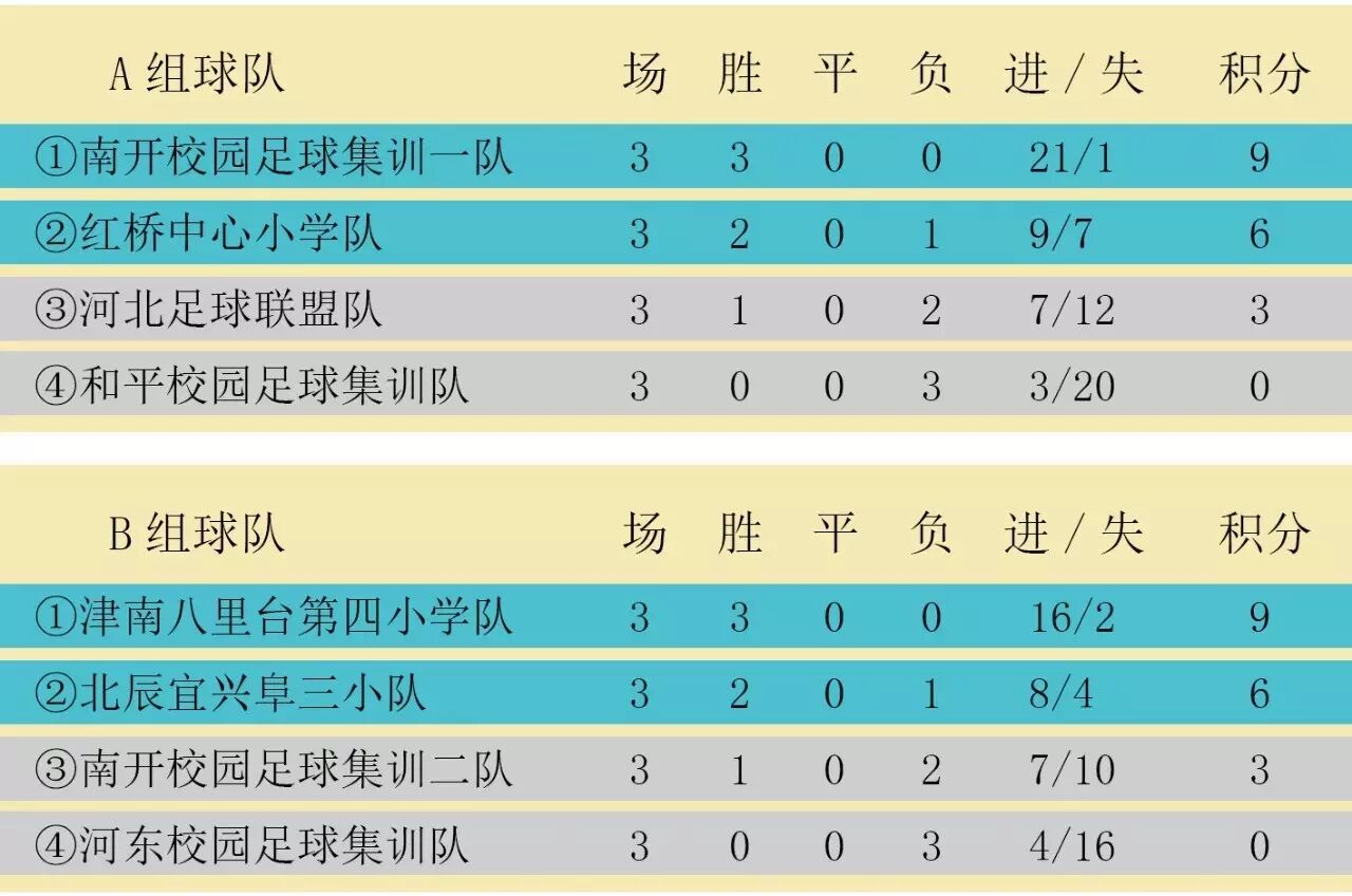 半决赛对阵表