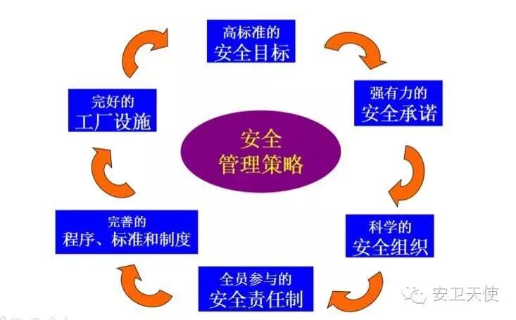七招经验教你如何做好安全管理工作