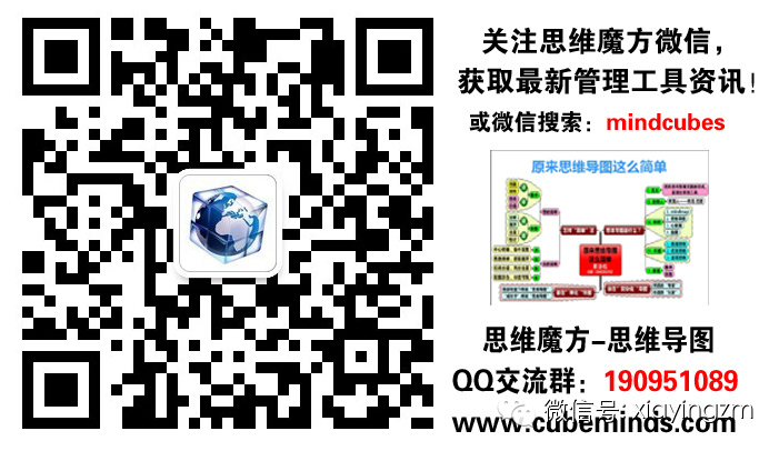 2015年首届广州思维导图应用魔方群英会