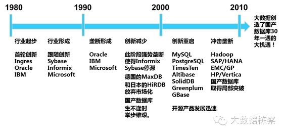 大数据架构及行业大数据应用_论大数据架构及其应用-CSDN博客