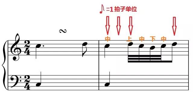 琴童必看 常用装饰音弹法详解 申音 微信公众号文章阅读 Wemp