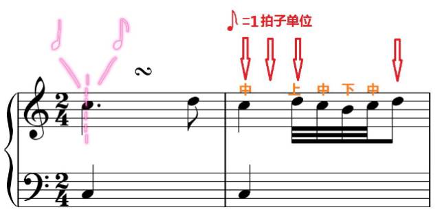 琴童必看 常用装饰音弹法详解 申音 微信公众号文章阅读 Wemp