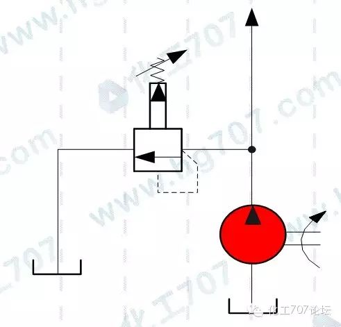 液压27个基本回路动画演示（也适用于气压）的图4