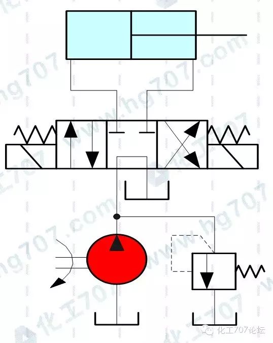 液压27个基本回路动画演示（也适用于气压）的图20
