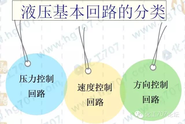 液压27个基本回路动画演示（也适用于气压）的图3