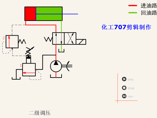 液压27个基本回路动画演示（也适用于气压）的图8