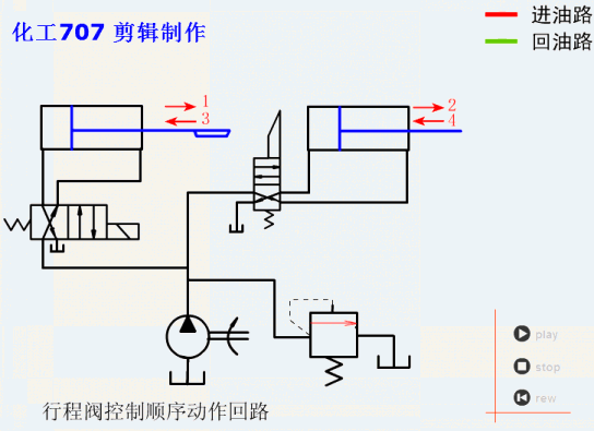 液压27个基本回路动画演示（也适用于气压）的图40