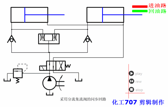 行程控制制动式换向回路这种回路中的主油路除受换向阀控制外,还受