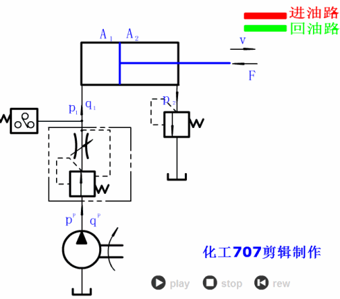 液压27个基本回路动画演示（也适用于气压）的图48