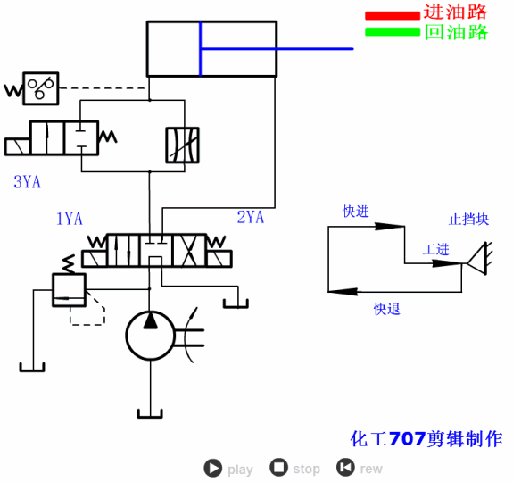液压27个基本回路动画演示（也适用于气压）的图55