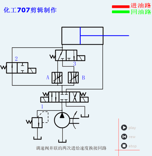 液压27个基本回路动画演示（也适用于气压）的图58