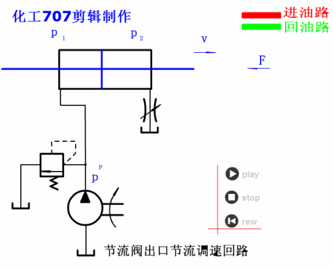 液压27个基本回路动画演示（也适用于气压）的图45