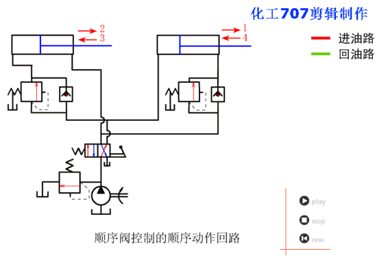 液压27个基本回路动画演示（也适用于气压）的图64