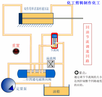 液压27个基本回路动画演示（也适用于气压）的图46