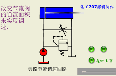 液压27个基本回路动画演示（也适用于气压）的图60
