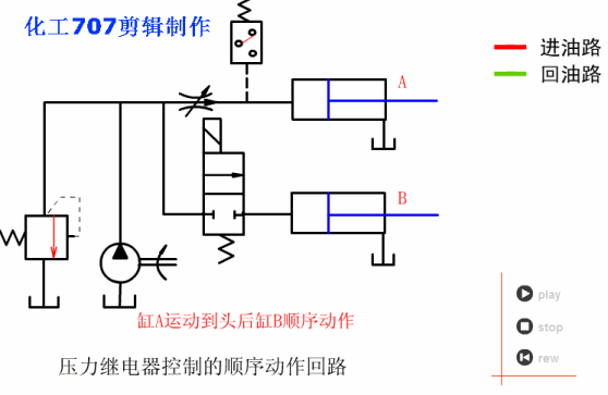 液压27个基本回路动画演示（也适用于气压）的图71