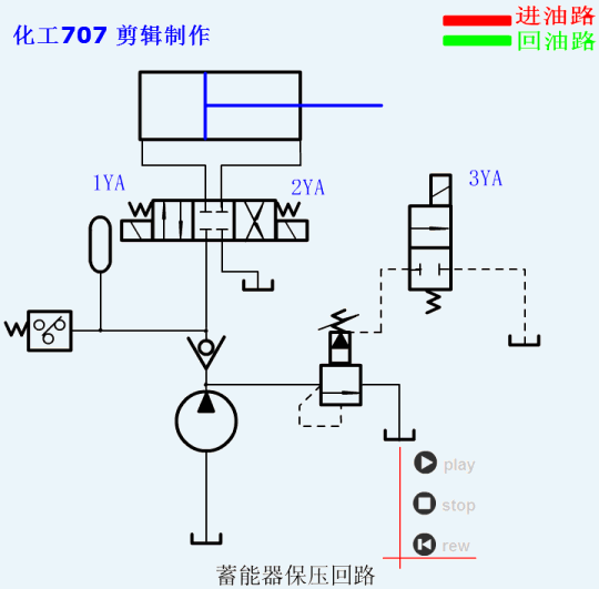 液压27个基本回路动画演示（也适用于气压）的图21